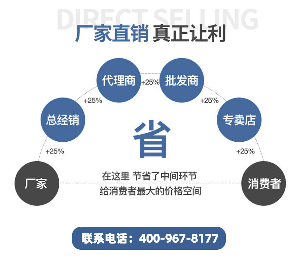 寶潤達(dá)鋼筋桁架樓承板價格更低